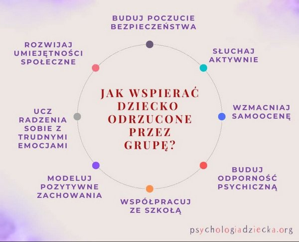 Dziecko odrzucone przez grupę – jak wspierać?