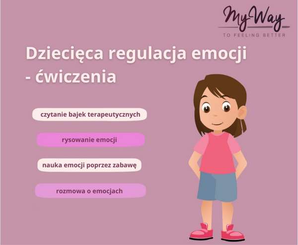 Materiały edukacyjne - Przedszkole Samorządowe Nr 2 Pod Słonkiem w Białymstoku