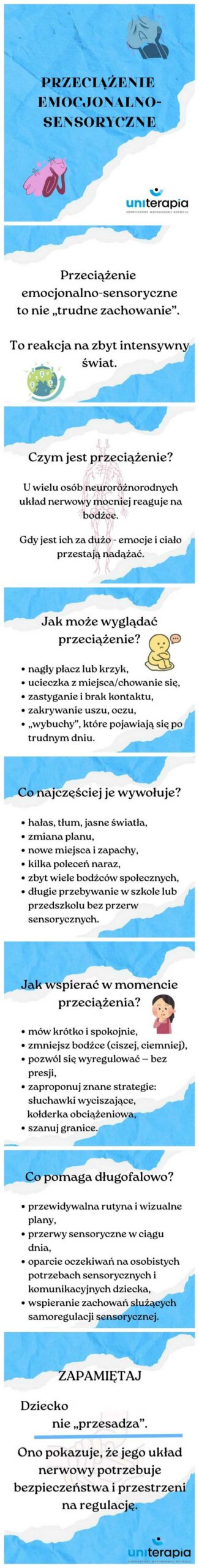 Materiały edukacyjne - Przedszkole Samorządowe Nr 2 Pod Słonkiem w Białymstoku