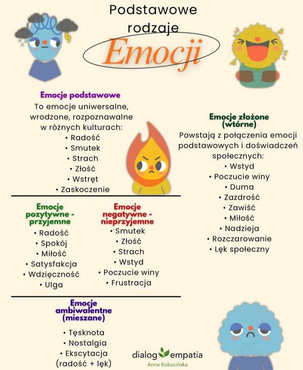 Materiały edukacyjne - Przedszkole Samorządowe Nr 2 Pod Słonkiem w Białymstoku